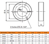 Flange Bracket for Air Motors